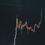 Wykres finansowy z silnym wzrostowym trendem na rynku nieruchomości